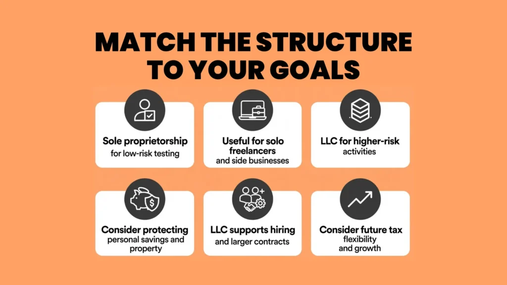 Which Option Matches Your Goals?