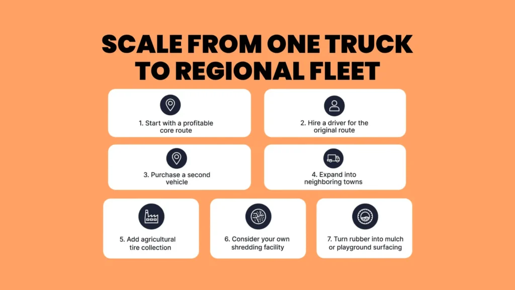 Scaling Your Service Into a Regional Fleet