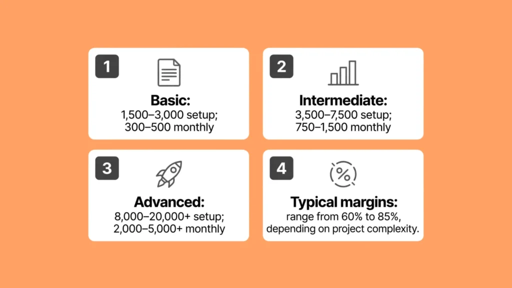 Understanding Agency Pricing and Profit Margins-ai automation agency
